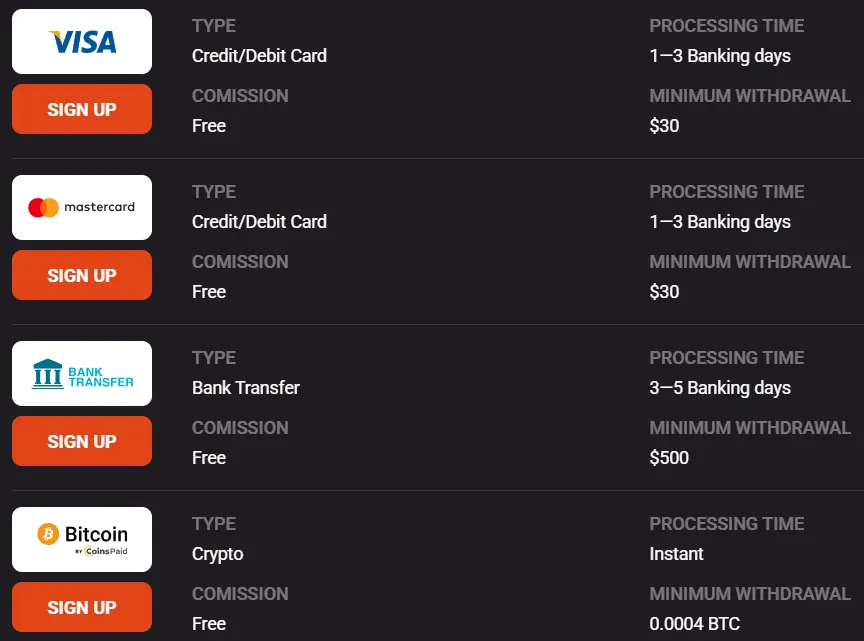 HollyWin Withdrawal